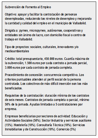 Subvenciones fomento del empleo